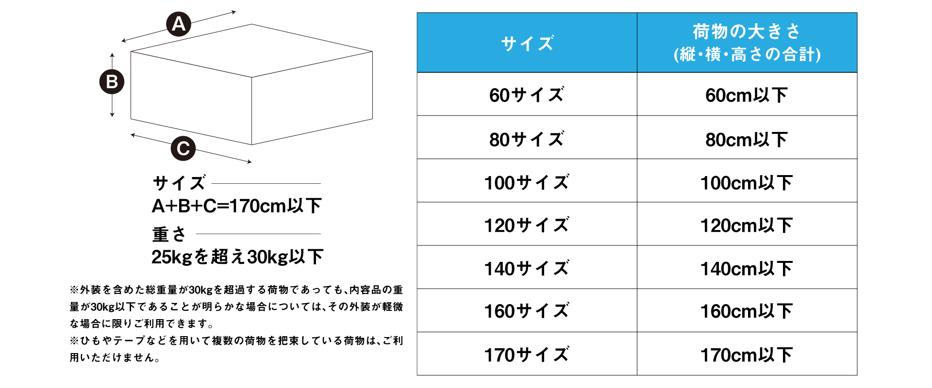 配送料サイズ